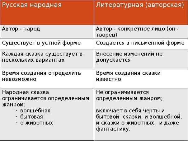 Различия между терминами 