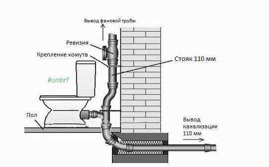 Как подать жалобу в государственные органы