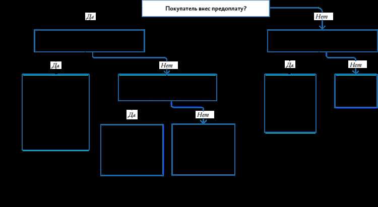 Поставщик не поставил товар что делать Поставщик не поставил товар что делать