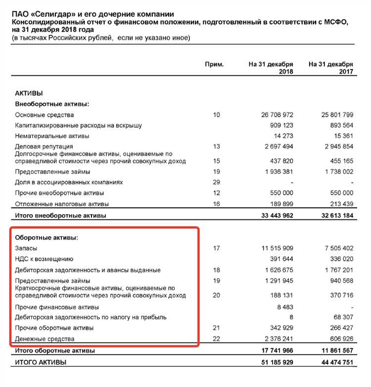 Способы оценки стоимости поступающих активов
