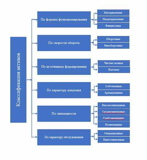 Поступление и выбытие активов что это Поступление и выбытие активов что это