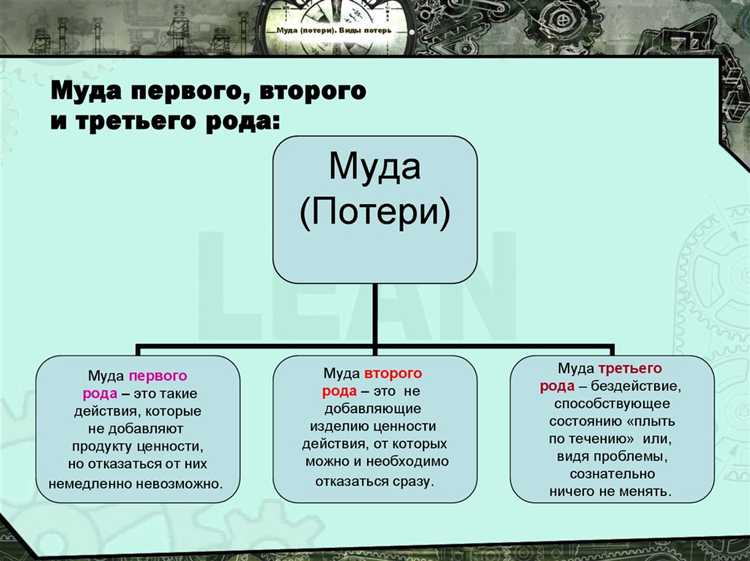 Потери и убытки в чем разница Потери и убытки в чем разница
