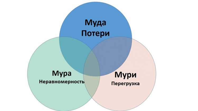 Как учитывать потери и убытки в бухгалтерском и налоговом учёте