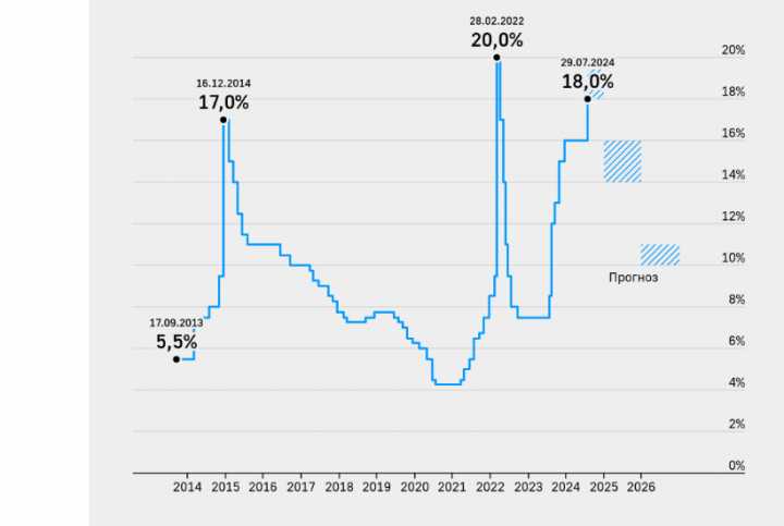 Как изменяются ставки по потребительским и ипотечным кредитам