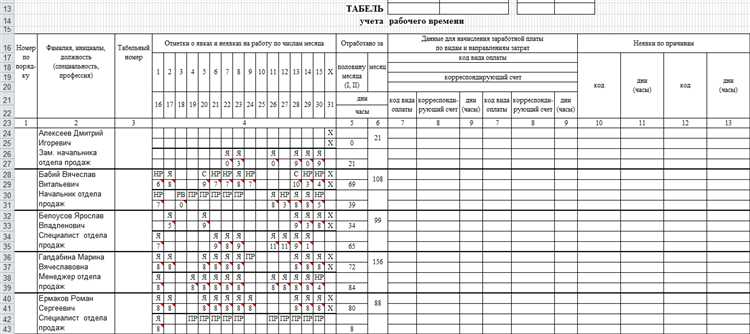 Что делать при отказе работодателя компенсировать обучение