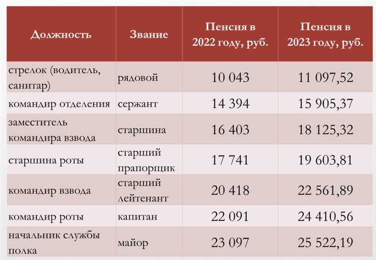Пенсии для семей с детьми и матерей одиночек: что изменилось