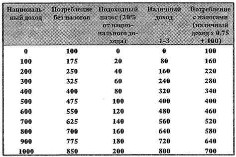 С какой суммы дохода начинается применение повышенной ставки
