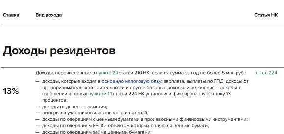 Как отчитываться и уплачивать налог при повышенной ставке