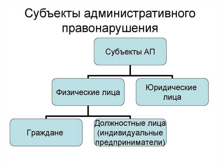 Практика судов по применению сроков повторного правонарушения