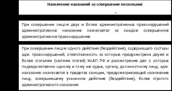 Повторное совершение административного правонарушения в какой срок Повторное совершение административного правонарушения в какой срок