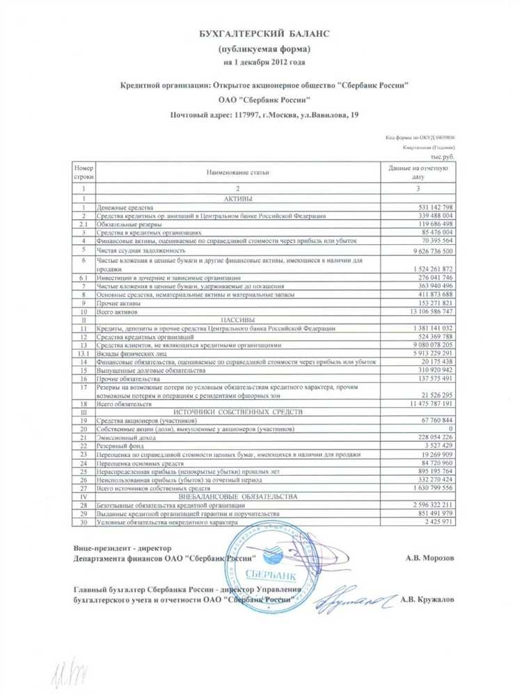 Что могут скрывать отрицательные значения в строках баланса