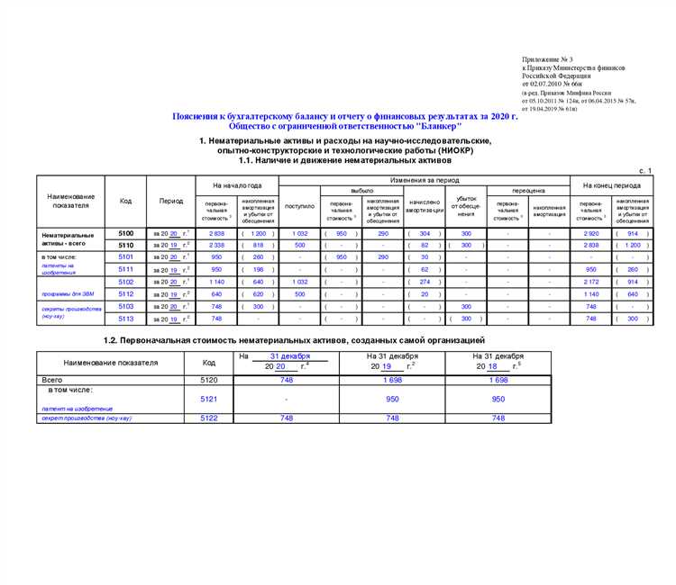 Что означает каждая строка в активах бухгалтерского баланса