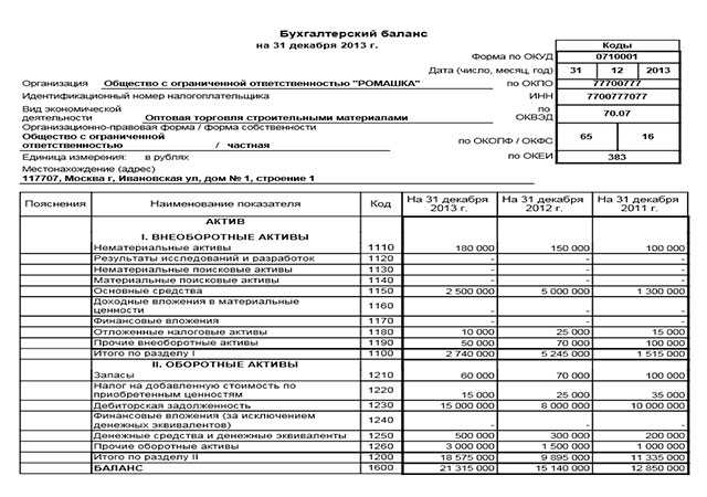 Какие показатели нужно сверять между активом и пассивом