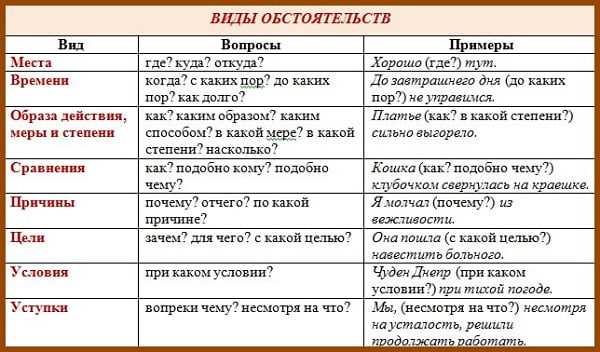 Роль пояснений и разъяснений в официальных документах