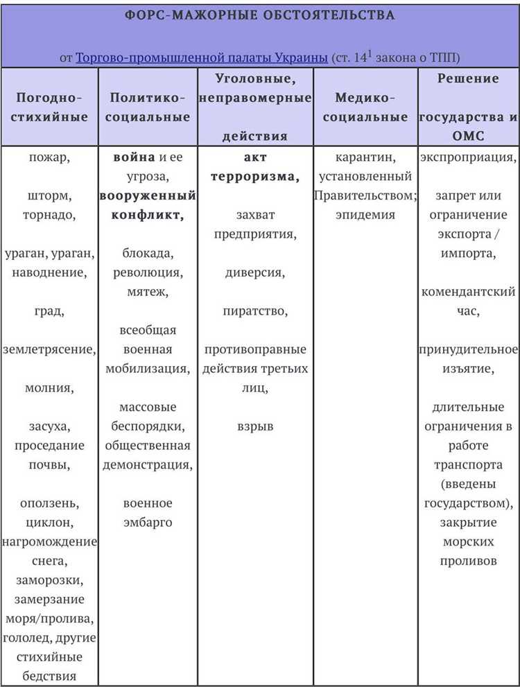 Можно ли сослаться на пожар при неисполнении обязательств по договору
