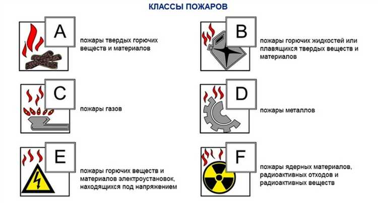 Пожар класса а какие огнетушители