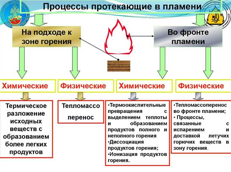 Пожары твердых горючих веществ и материалов классифицируются как Пожары твердых горючих веществ и материалов классифицируются как