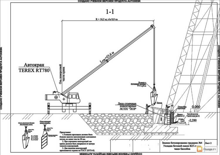 Какие требования предъявляются к оформлению и содержанию ППК