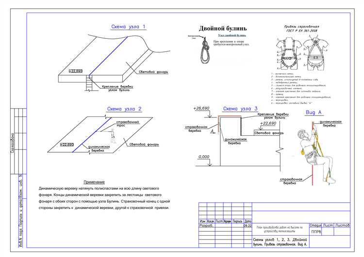 Зависимость ППР от состава и очередности строительно-монтажных работ