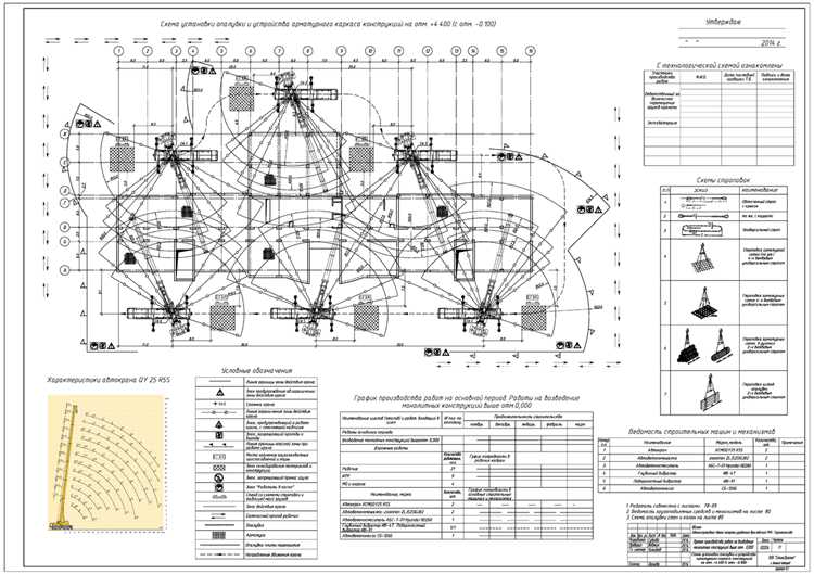 Учет условий строительной площадки при разработке ППР