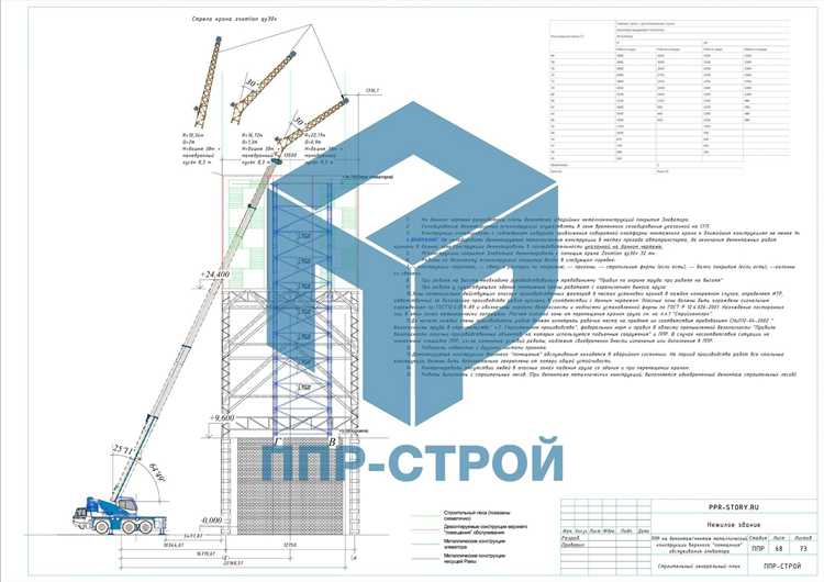 Нормативные документы, определяющие необходимость разработки ППР