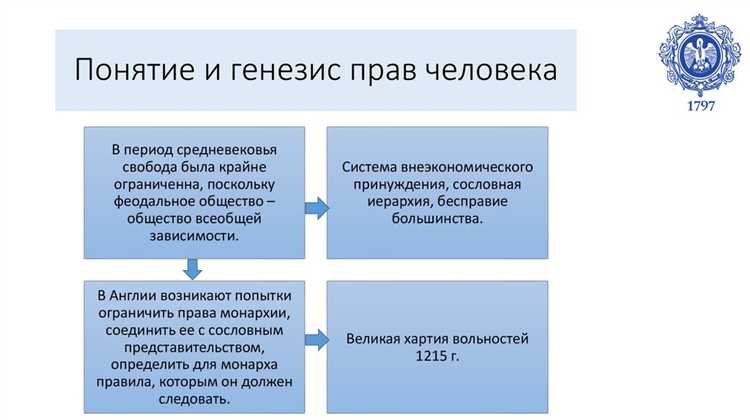 Признаются ли такие права автоматически при рождении