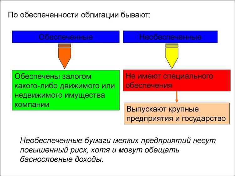 Условия досрочного погашения по инициативе эмитента или владельца