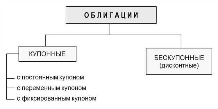 Права которые могут быть закреплены в облигациях Права которые могут быть закреплены в облигациях