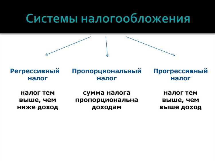Отсутствие механизмов принудительного исполнения прав на залог