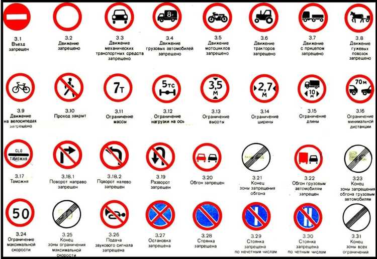 Правила дорожного движения предписывающие знак что обозначает Правила дорожного движения предписывающие знак что обозначает
