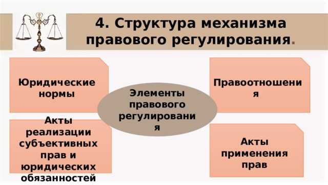 Ответственность участников системы за соблюдение правил