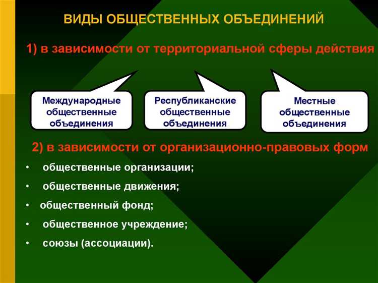 Права и обязанности членов объединений
