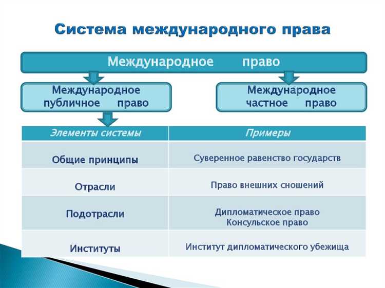 Правовая природа и механизмы защиты прав человека на международном уровне