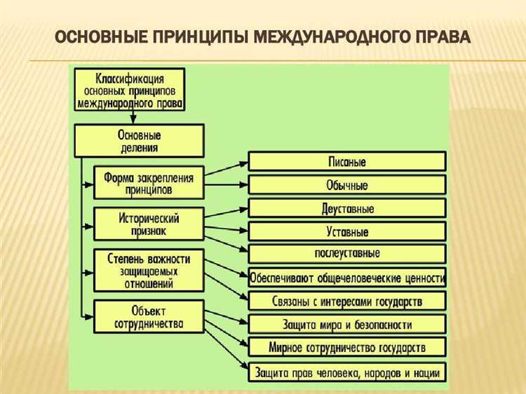 Право прав человека как отрасль международного права сложилась Право прав человека как отрасль международного права сложилась