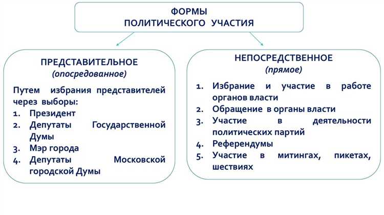 undefinedПрактика участия граждан</strong> в судебной системе требует от общества готовности не только к исполнению обязанностей присяжного, но и к пониманию процедур. Рекомендуется заранее изучить процесс отбора присяжных, права и обязанности участников. Важно помнить, что уклонение от участия без уважительной причины может повлечь административную ответственность.»></p>
<p><em>Значение гражданского участия</em> выражается не только в контроле за действиями судей, но и в укреплении доверия к судебной системе. Эксперты рекомендуют создавать региональные программы по правовому просвещению, которые помогут гражданам эффективнее защищать свои интересы и осознанно участвовать в судебных заседаниях.</p>
<p><img decoding=
