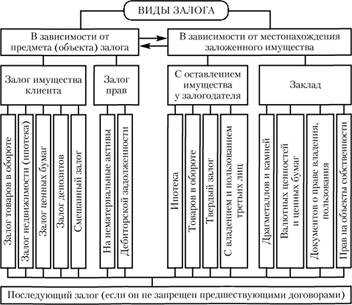 Рекомендации по составлению договоров с учётом отсутствия залогового права продавца