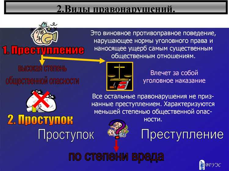 Критерии установления связи между правонарушением и ущербом