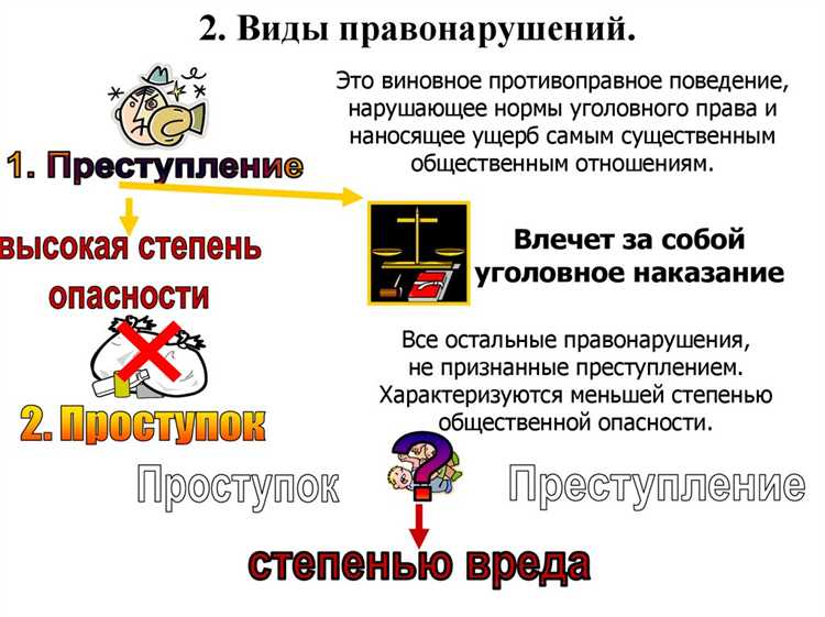 Экспертные заключения играют ключевую роль: например, судебно-медицинская экспертиза подтверждает телесные повреждения, а техническая экспертиза фиксирует нарушение норм эксплуатации имущества. Важно представить отчет, отражающий причинно-следственную связь между деянием и вредом, чтобы исключить случайные или параллельные факторы.