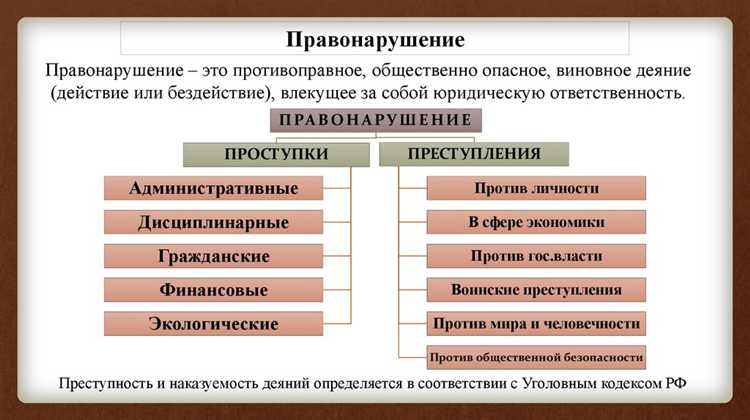 Порядок доказывания факта причинения вреда