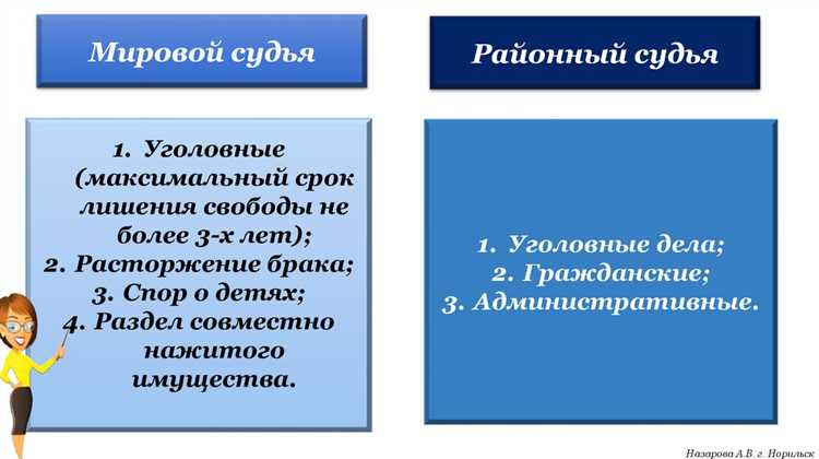 Права и обязанности граждан при взаимодействии с государственными надзорными органами