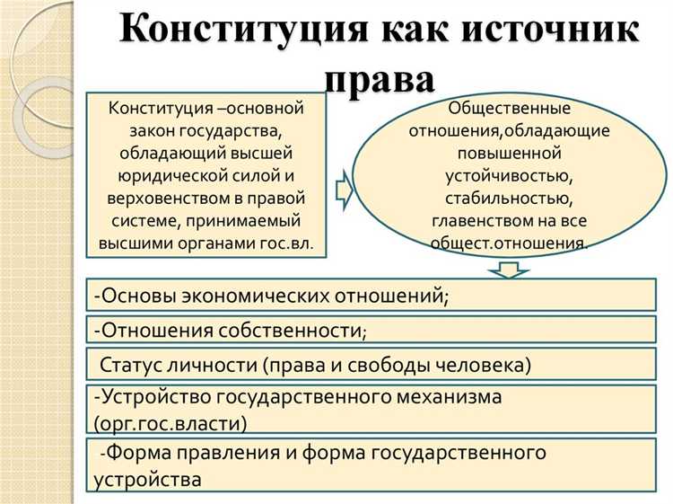 Роль научного сообщества в формировании доктринальных норм