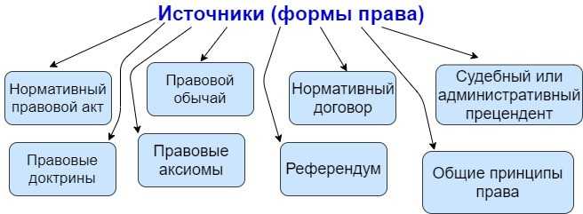 Цитирование правовой доктрины в судебных актах и его правовой вес