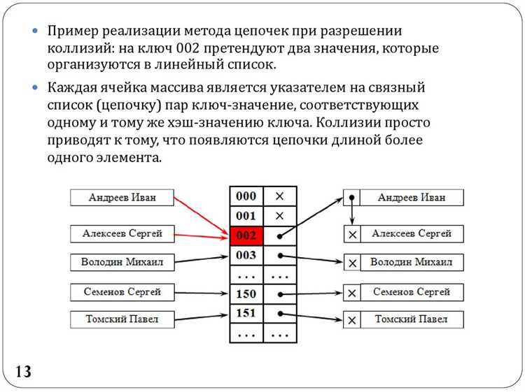 Почему законы могут противоречить друг другу на практике