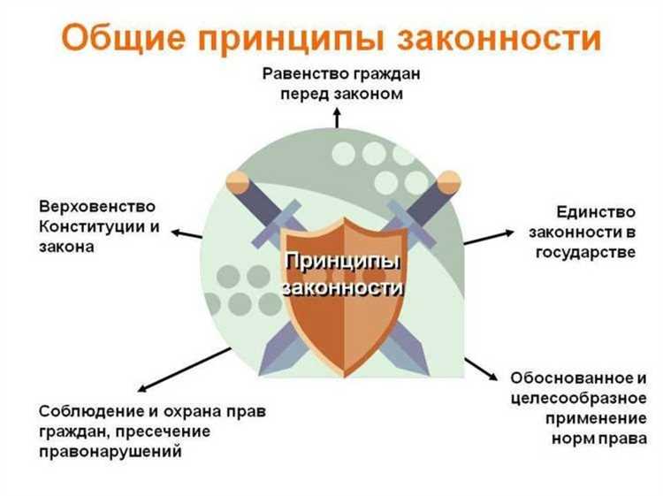 Правовая норма и закон соотносятся между собой как Правовая норма и закон соотносятся между собой как