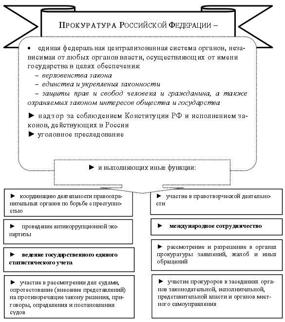 Решения органов местного самоуправления по вопросам внутренней регламентации