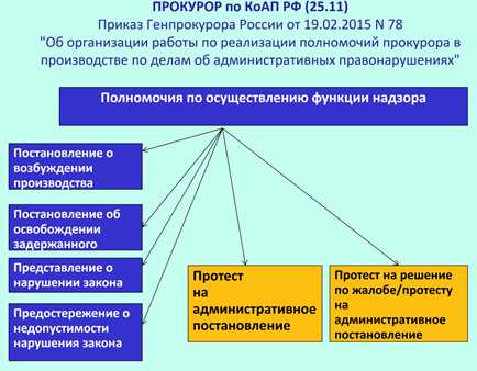 Внутриведомственные распоряжения, не влияющие на права третьих лиц