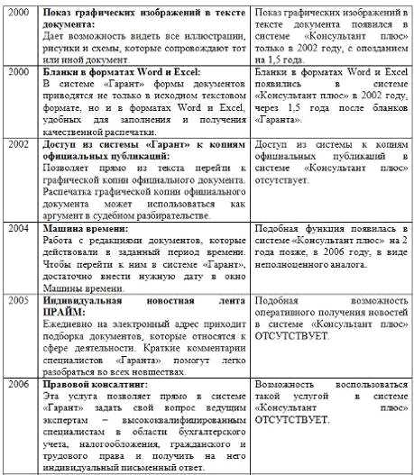Практические советы по интеграции правовых систем в рабочий процесс юридических компаний