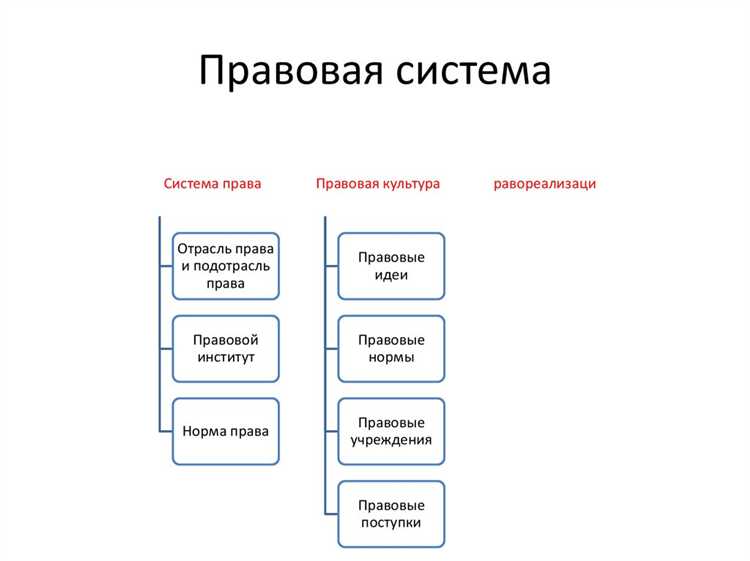 Сравнение КонсультантПлюс с другими правовыми системами на российском рынке