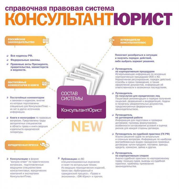 Преимущества и недостатки использования КонсультантПлюс в корпоративном праве