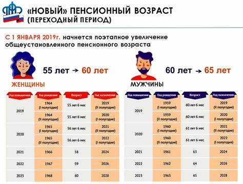 Особенности расчёта пенсионного возраста при наличии льготного стажа
